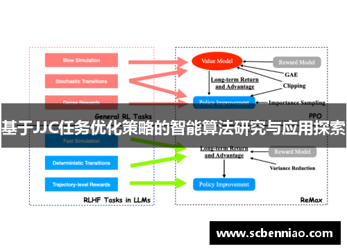 基于JJC任务优化策略的智能算法研究与应用探索